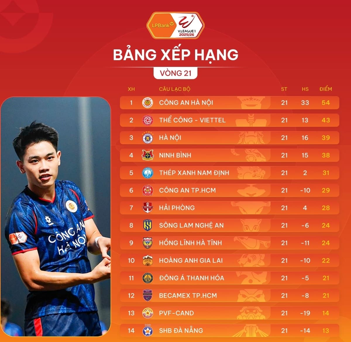 Hồ Sơ ZJD-1FOCE14: Chờ Nguồn Đối Chiếu
