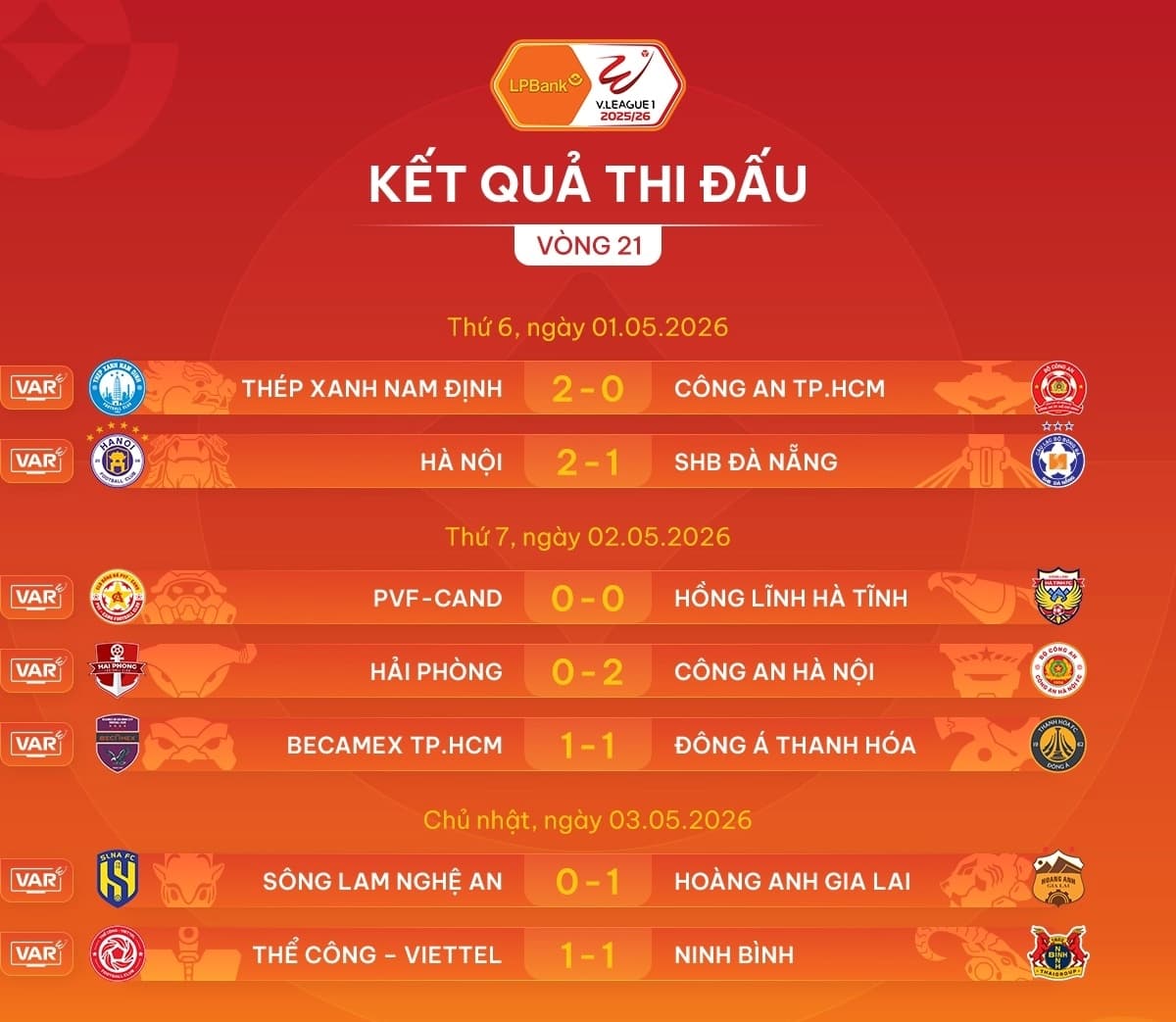 Hồ Sơ LA1-03AMZHY: Chờ Nguồn Đối Chiếu