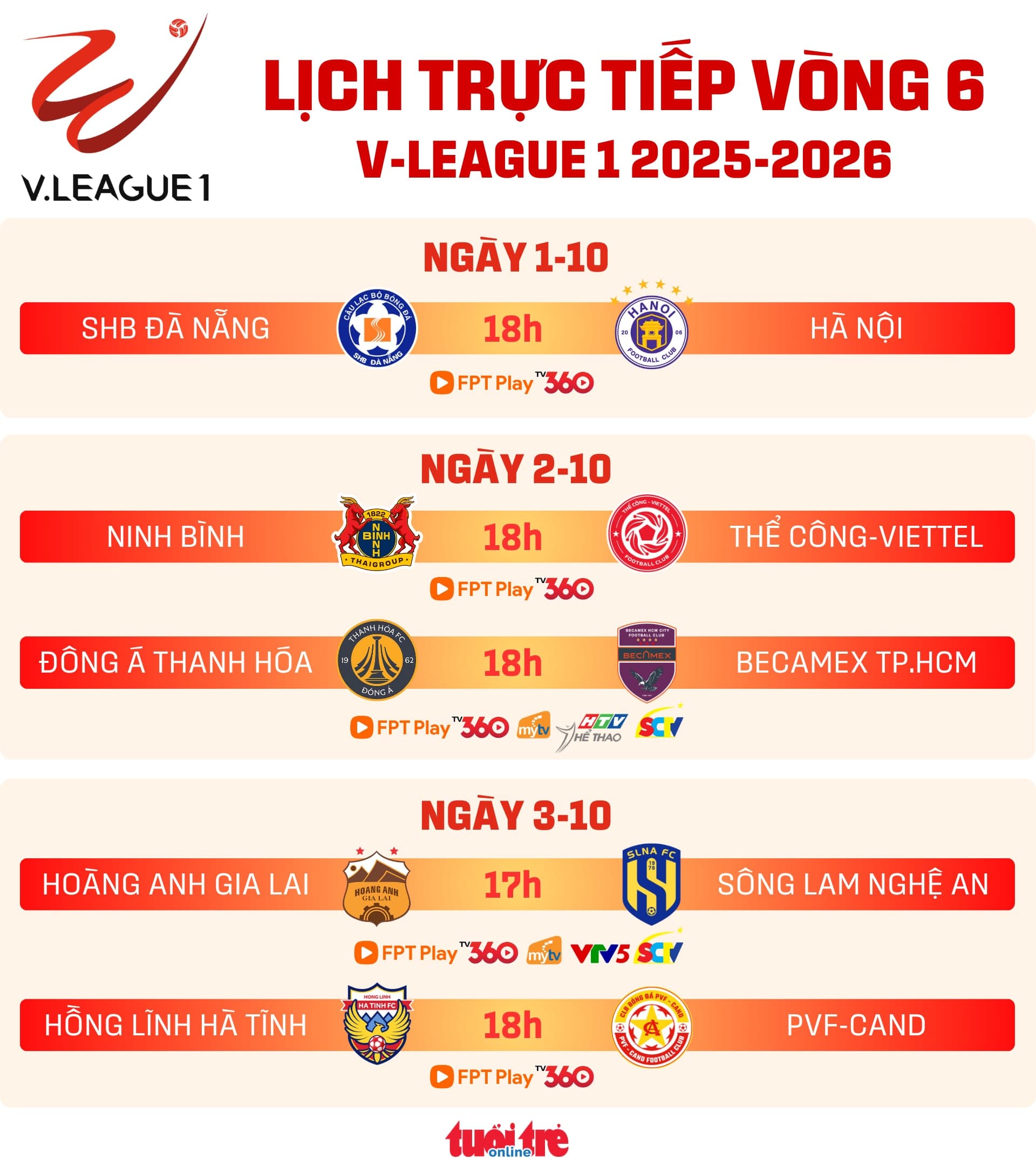 Hồ Sơ ZJD-1GNMET3: Chờ Nguồn Đối Chiếu