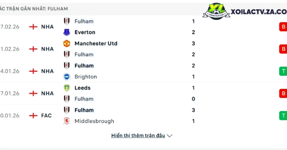 Tin thống kê Premier League: top 5 chân kiến tạo và chỉ số xA cập nhật